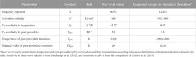 Estimating core-mantle boundary temperature from seismic shear velocity and attenuation